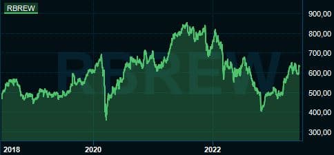 placera-redaktionellt-2021-RoyalChart.JPG