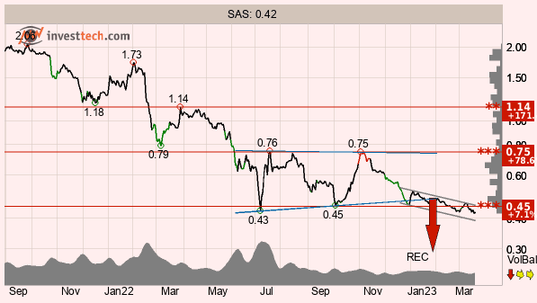placera-redaktionellt-2021-SASTA210323.png
