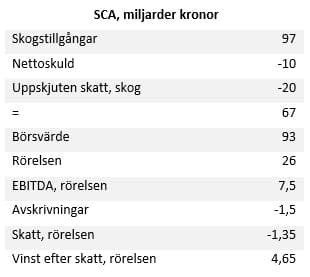placera-redaktionellt-2021-SCAberäkning1.JPG