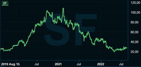 placera-redaktionellt-2021-SFchart.JPG