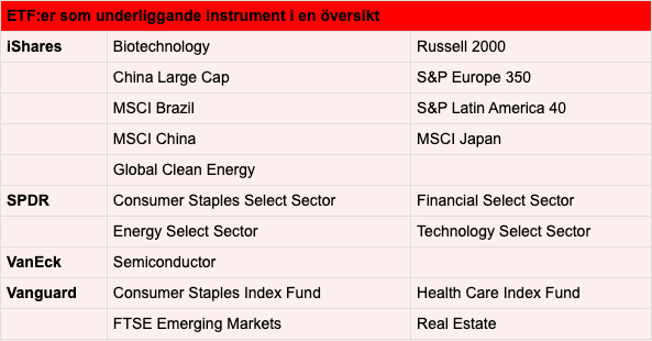 placera-redaktionellt-2021-SG_tabellny (002).png