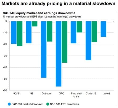 placera-redaktionellt-2021-SP500drawdown.JPG