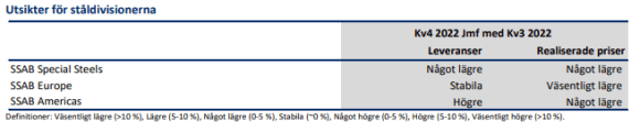 placera-redaktionellt-2021-SSABdivisioner.png