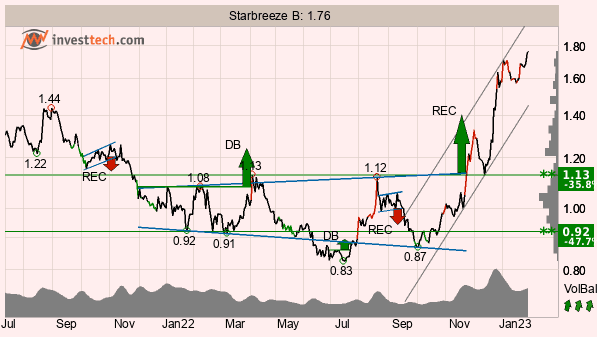 placera-redaktionellt-2021-STarbreezeTA310123.png