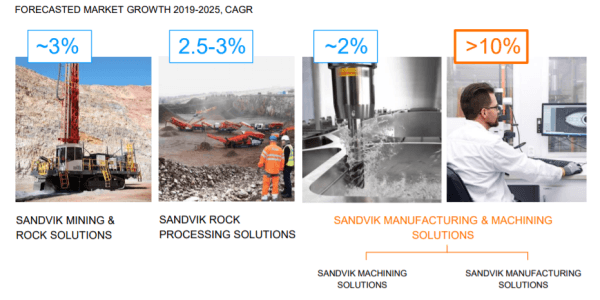 placera-redaktionellt-2021-SandvikBA.png