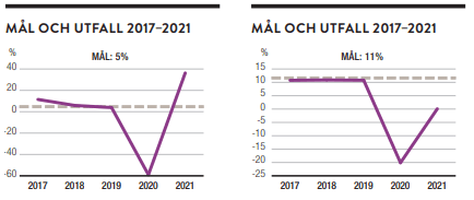 placera-redaktionellt-2021-ScandicMål.png