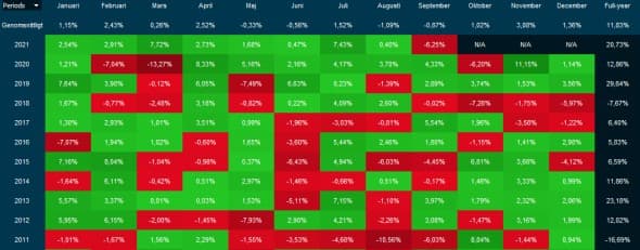 placera-redaktionellt-2021-SeasonOMXSPI.jpg