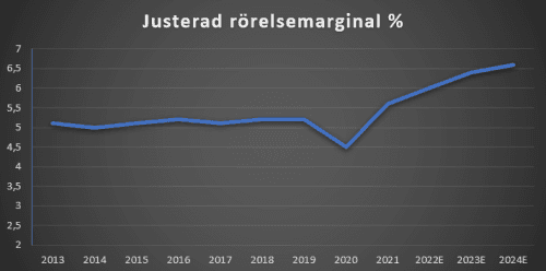 placera-redaktionellt-2021-Secumarginal.png
