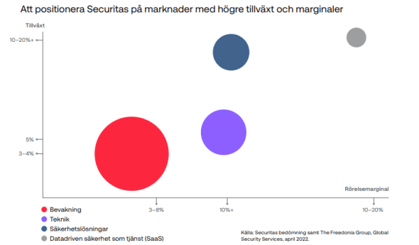 placera-redaktionellt-2021-Securitas_position.png