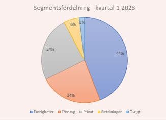 placera-redaktionellt-2021-SegmentColl.JPG