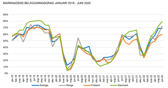 placera-redaktionellt-2021-ShotBeläggning.png