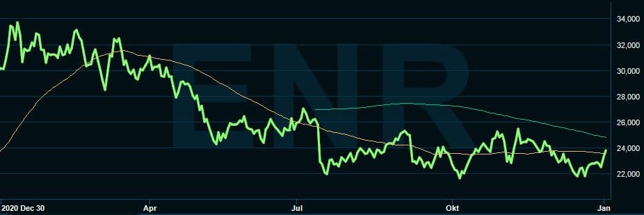 placera-redaktionellt-2021-Siemens Enegy.JPG