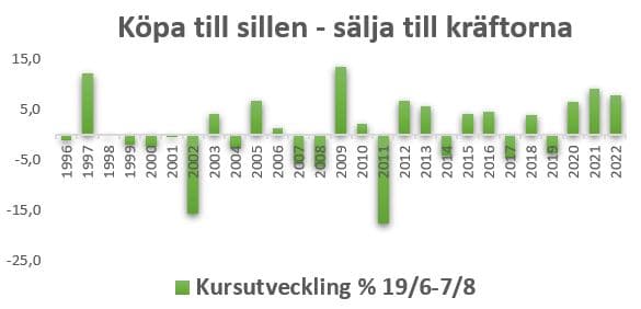 placera-redaktionellt-2021-Sillgrafik.JPG