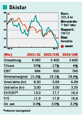 placera-redaktionellt-2021-Skistar121022s.png