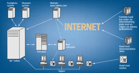 placera-redaktionellt-2021-SkistarInternet.JPG