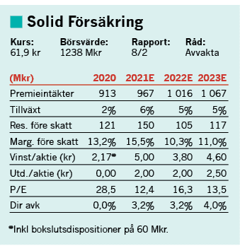 placera-redaktionellt-2021-Solid1161221.png