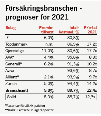 placera-redaktionellt-2021-Solid2161221.png