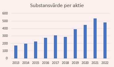 placera-redaktionellt-2021-Substanslundbergs280623.JPG