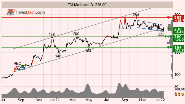 placera-redaktionellt-2021-TA010222fmmattson.png