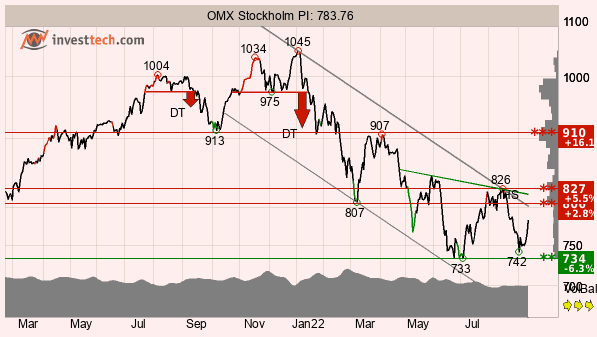 placera-redaktionellt-2021-TA130922OMX.png