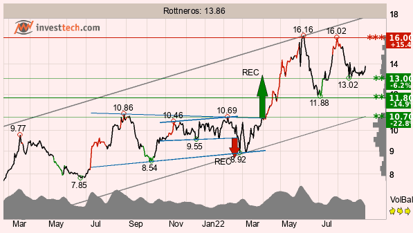 placera-redaktionellt-2021-TA130922Rottneros.png