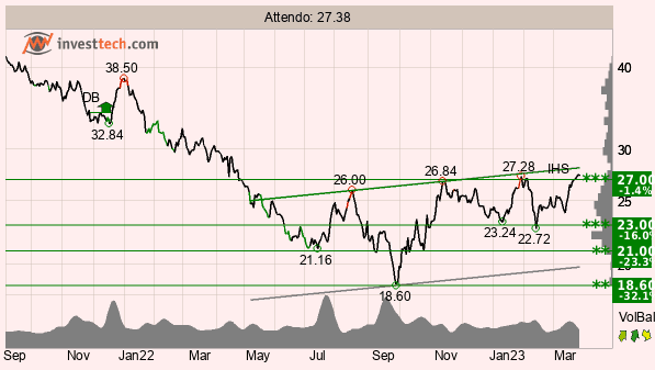 placera-redaktionellt-2021-TAAttendo280323.png