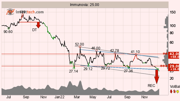 placera-redaktionellt-2021-TAImmunovia100123.png