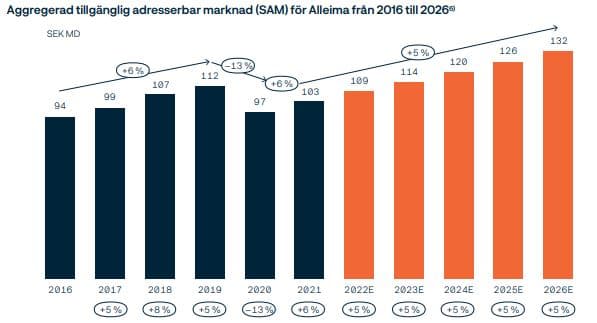 placera-redaktionellt-2021-TAM_Alleima.JPG