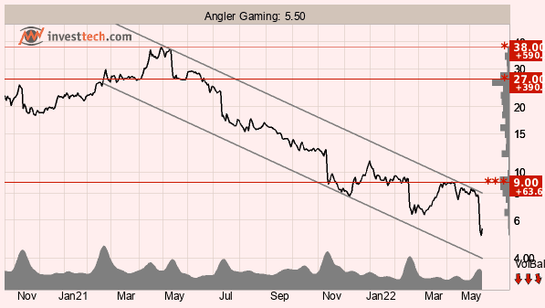 placera-redaktionellt-2021-TANgler170522.png