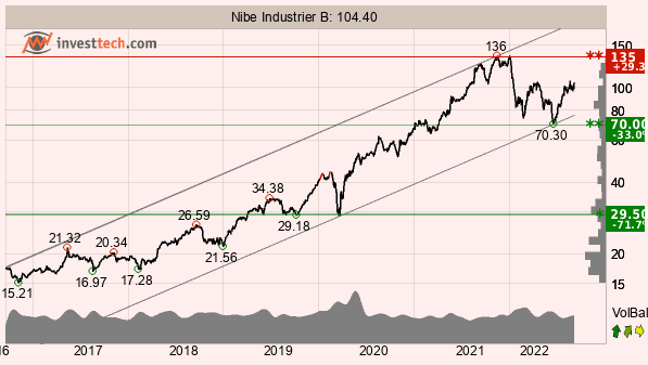 placera-redaktionellt-2021-TANibe060922.png