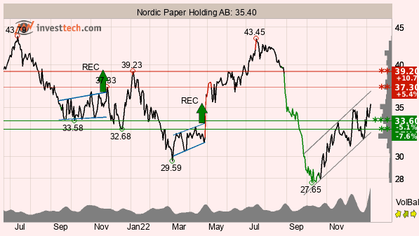placera-redaktionellt-2021-TANordicpaper100123.png
