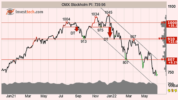 placera-redaktionellt-2021-TAOMX050722.png