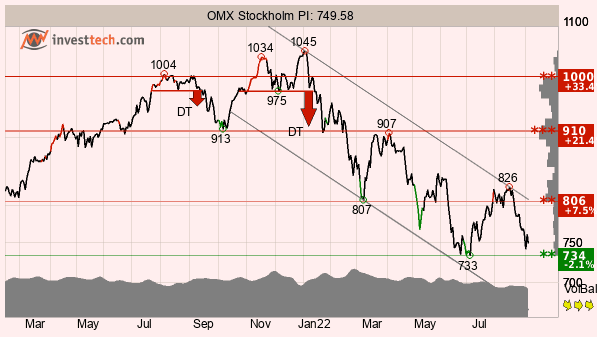 placera-redaktionellt-2021-TAOMX060922.png