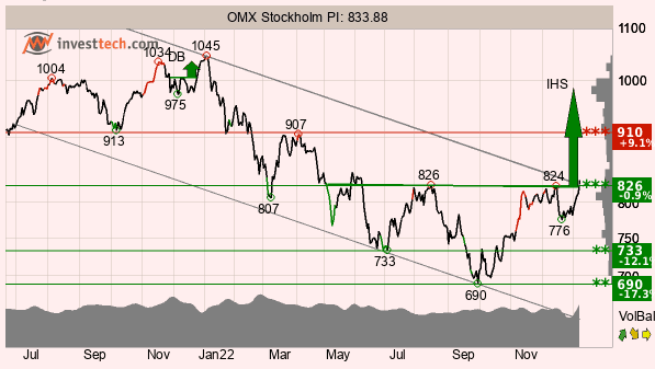 placera-redaktionellt-2021-TAOMX100123.png
