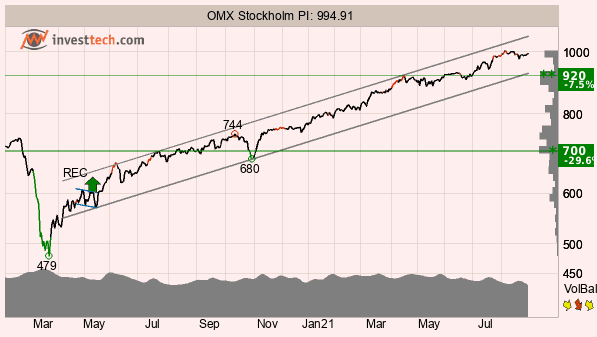 placera-redaktionellt-2021-TAOMX300821.png