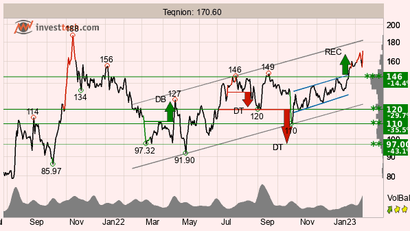 placera-redaktionellt-2021-TATeqnion140223.png