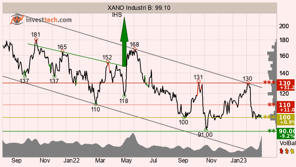 placera-redaktionellt-2021-TAXano070323.png