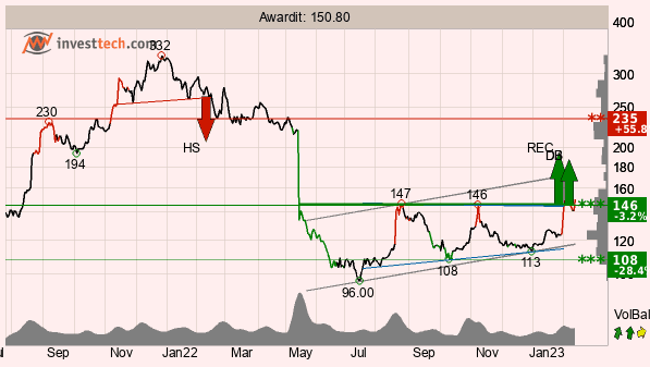 placera-redaktionellt-2021-TAawardit140223.png