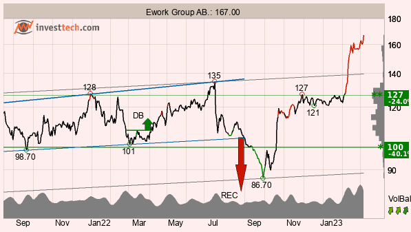 placera-redaktionellt-2021-TAework070323.png