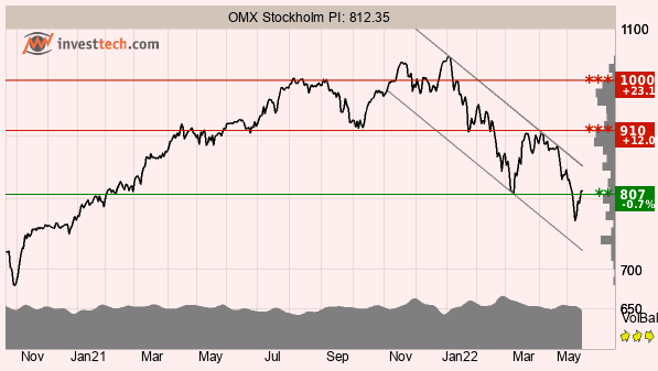 placera-redaktionellt-2021-TAomx170522.png