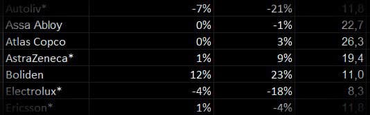 placera-redaktionellt-2021-Tabell_prognos.jpg
