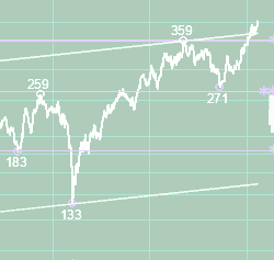 placera-redaktionellt-2021-Teknisk_analys_kvadrat.png