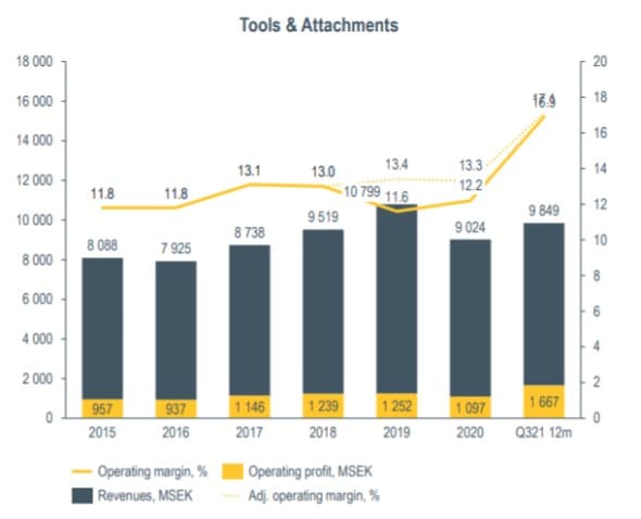 placera-redaktionellt-2021-Tools&attachments.JPG