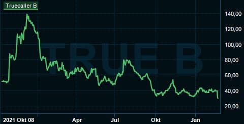 placera-redaktionellt-2021-Truechart.JPG