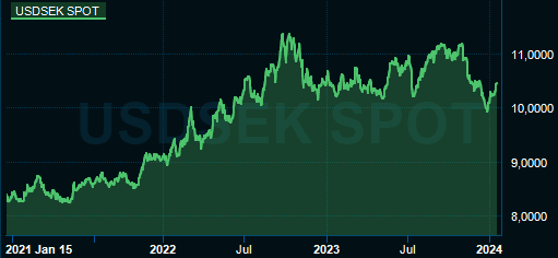 placera-redaktionellt-2021-USdollar.PNG