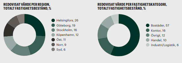 placera-redaktionellt-2021-VärdenBalder.png