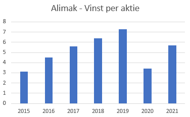 placera-redaktionellt-2021-VPAalimak.png