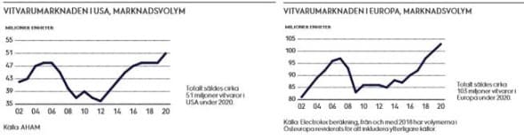 placera-redaktionellt-2021-Vitvarumarknaden.JPG