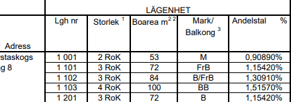 placera-redaktionellt-2021-andel av lån.PNG