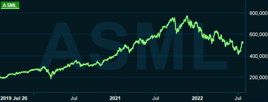 placera-redaktionellt-2021-asml.PNG